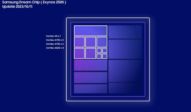 Samsung Exynos 2500 Specifications Surface Online