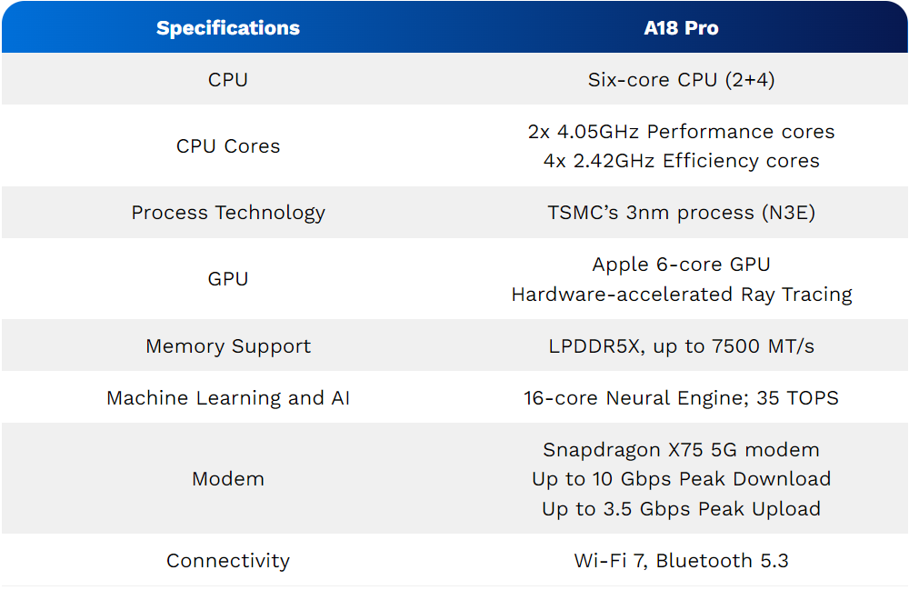 A18 Pro Specifications-azmotech