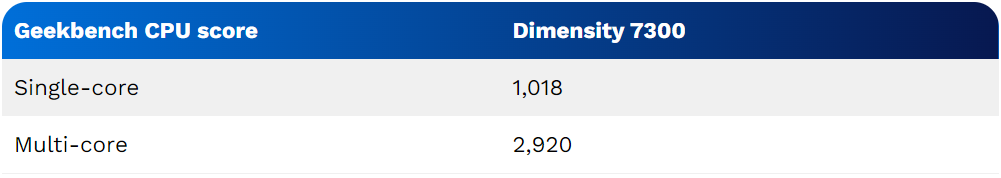 Dimensity 7300 Geekbench 6 CPU-azmotech