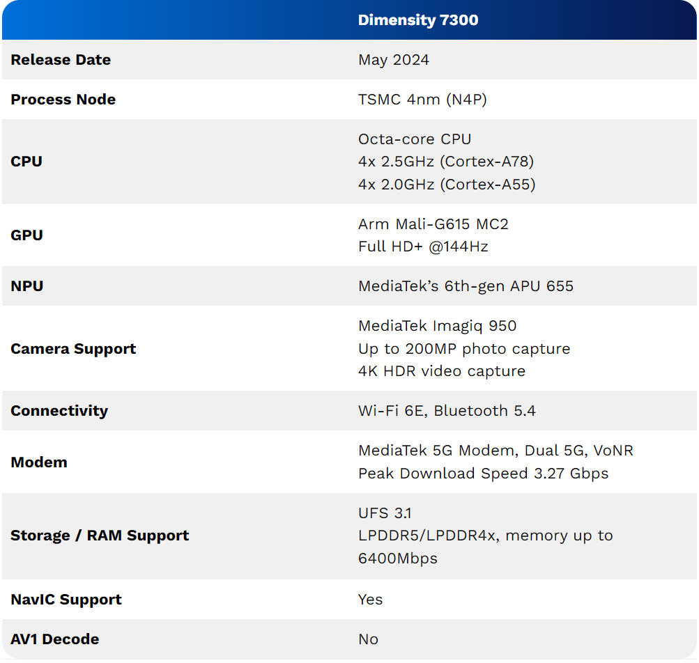 Dimensity 7300 Specifications-azmotech