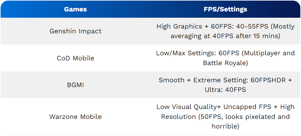 Edge 50 Neo Game Performance-azmotech