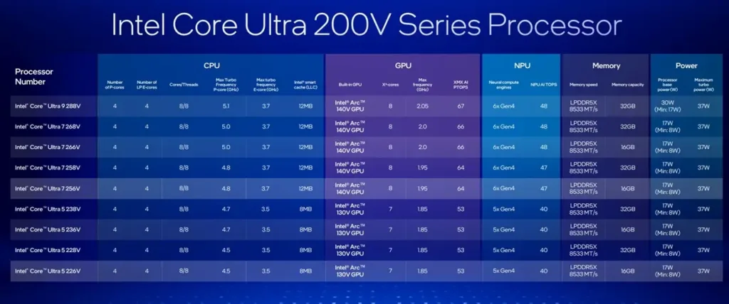 Intel Unveils Core Ultra 200V _AzMotech