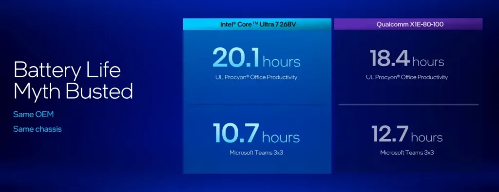 Intel Unveils Core Ultra 200V _AzMotech