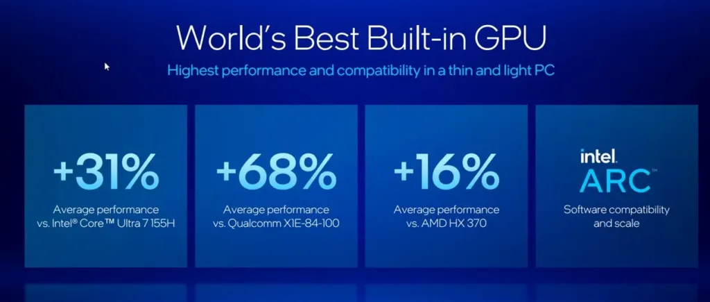 Intel Unveils Core Ultra 200V _AzMotech