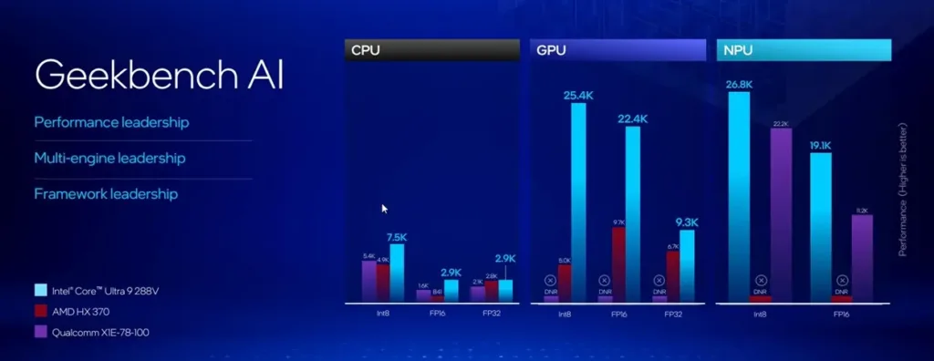 Intel Unveils Core Ultra 200V _AzMotech