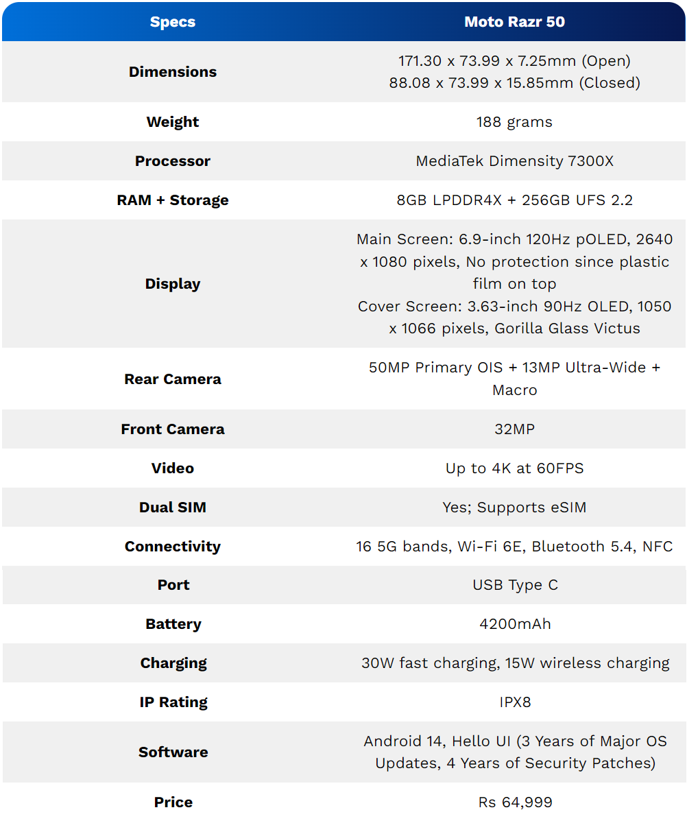 Moto Razr 50 Specifications-azmotech