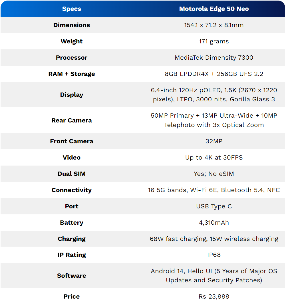 Motorola Edge 50 Neo Specifications-azmotech