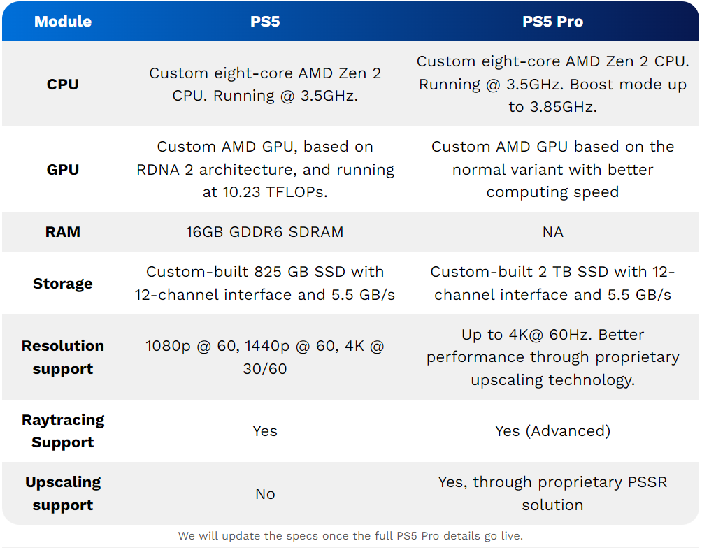 PS5 and PS5 Pro Specifications-azmotech