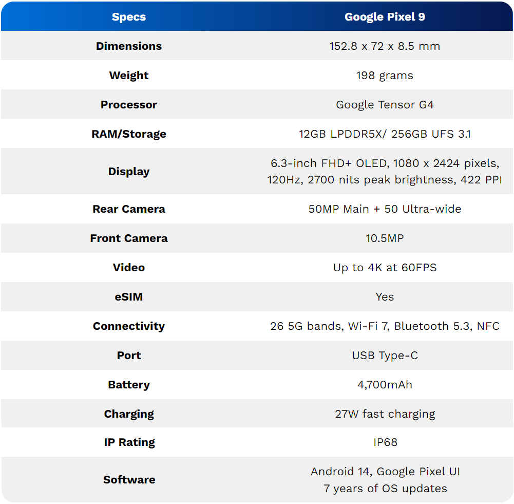 Pixel 9 Specifications-azmotech