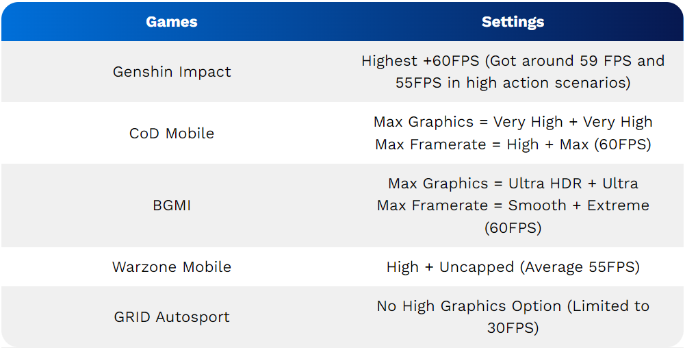 Realme GT 6T Gaming Performance-azmotech