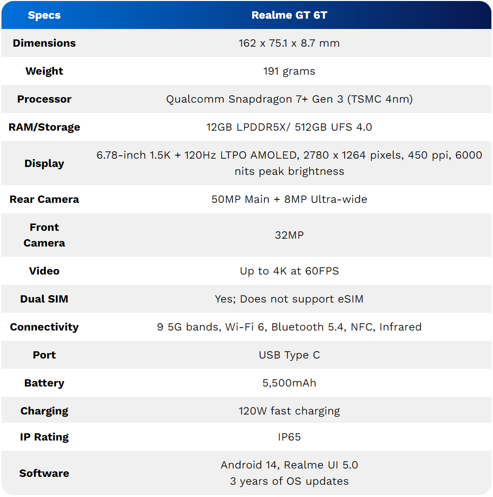 Realme GT 6T Specifications-azmotech