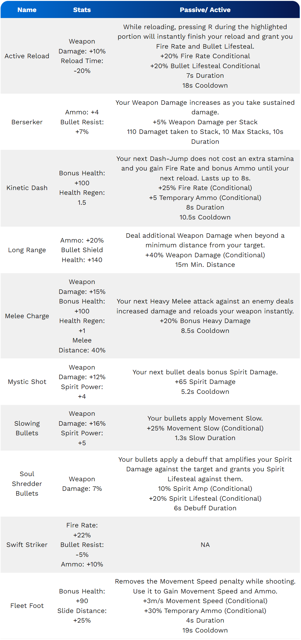 Tier 2 Items 1250 Souls-azmotech