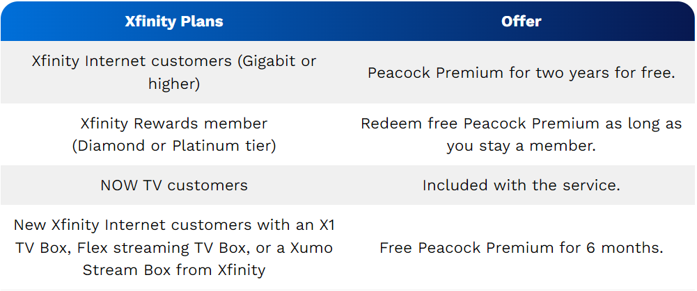 Xfinity Plan Table-azmotech