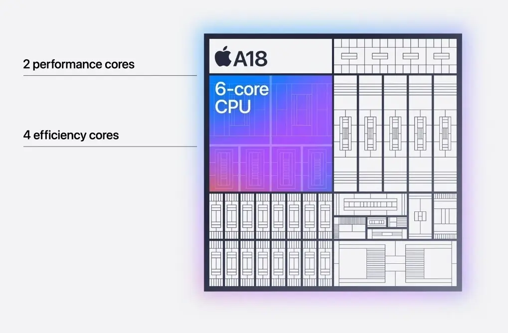 a18-cpu-azmotech