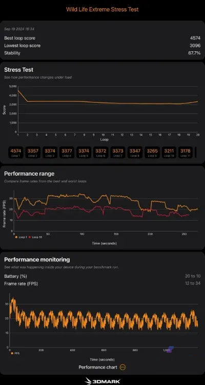 a18-pro-3dmark-wild-life-extreme-stress-test-azmotech