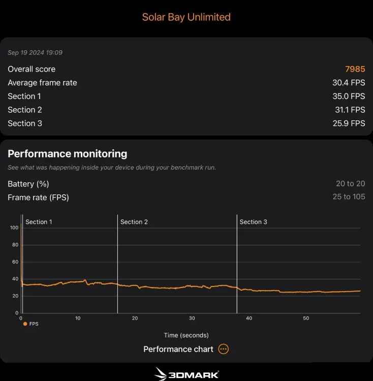 a18-pro-solar-bay-test-azmotech