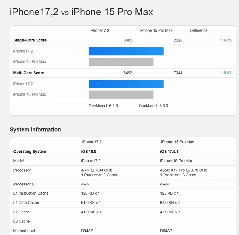 a18-pro-vs-a17-pro-geekbench-azmotech