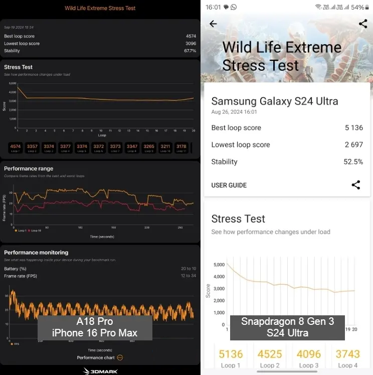 a18-pro-vs-snapdragon-8-gen-3-3dmark-extreme-stress-test-azmotech