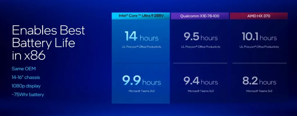 lunar-lake-battery-life-vs-snapdragon-x-elite-azmotech