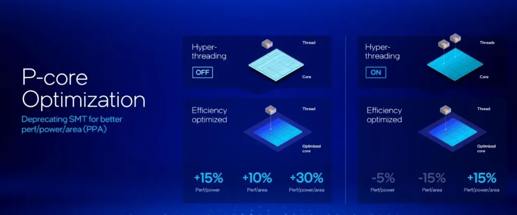 lunar-lake-hyperthreading-off-azmotech