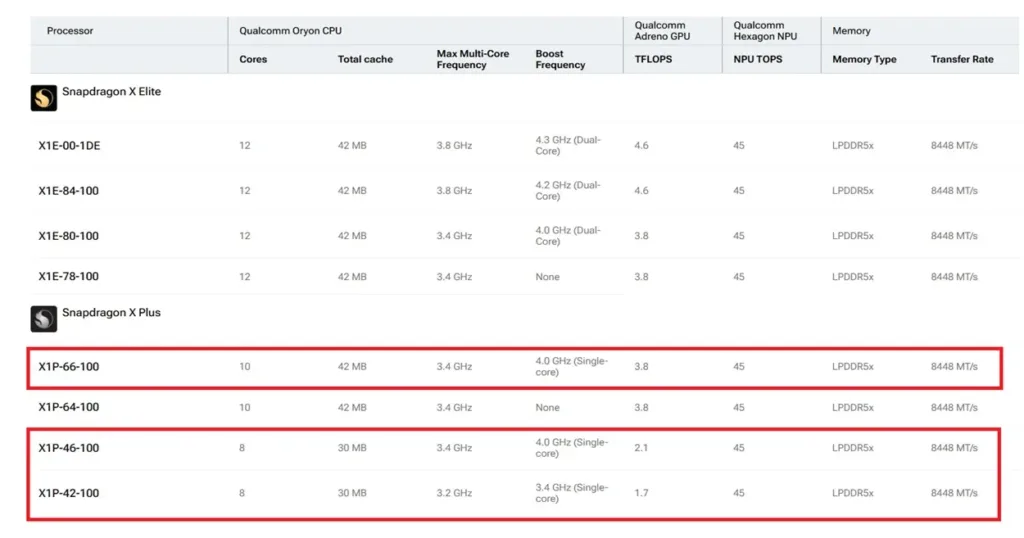 new-snapdragon-x-plus-chipsets-azmotech