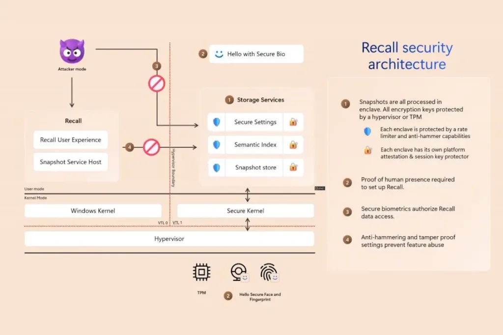 Microsoft-Now-Allows-You-to-Take-Control-and-Uninstall-Windows-Recall_AzMotech