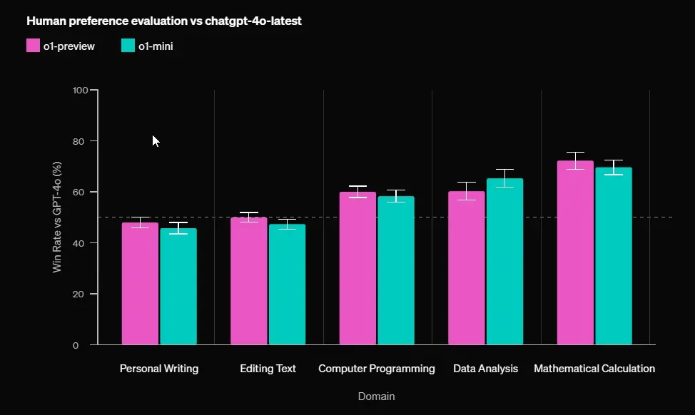 openai-o1-vs-gpt-4o-writing-test-azmotech