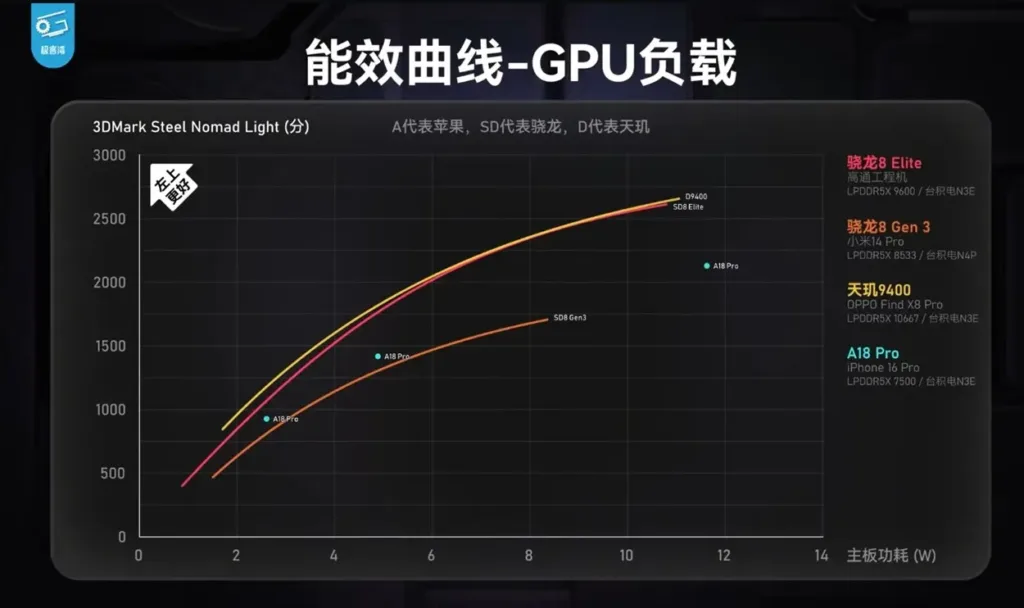 snapdragon-8-elite-gpu-performance-vs-a18-pro--azmotech