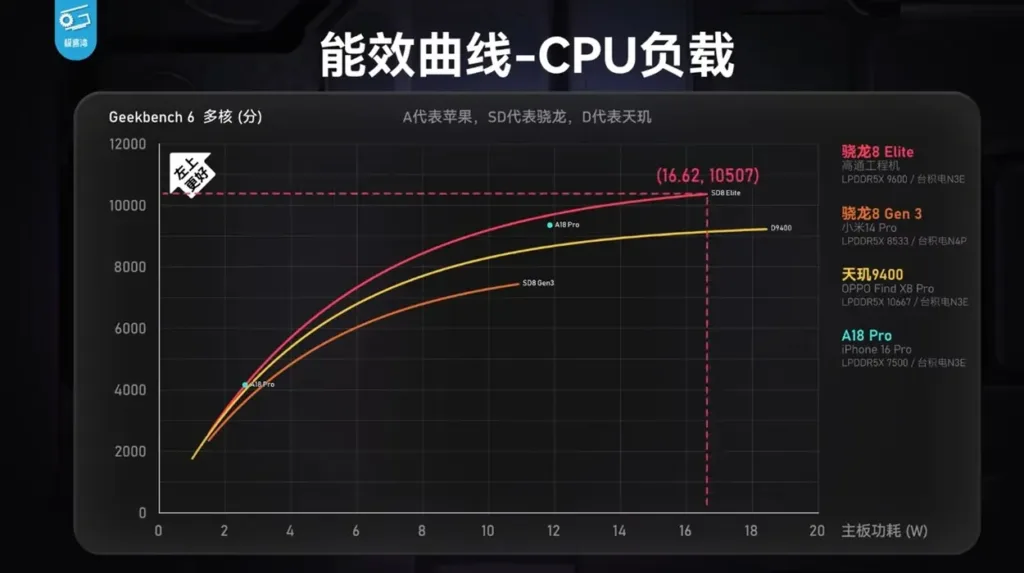 snapdragon-8-elite-vs-a18-pro-geekbench-2-azmotech