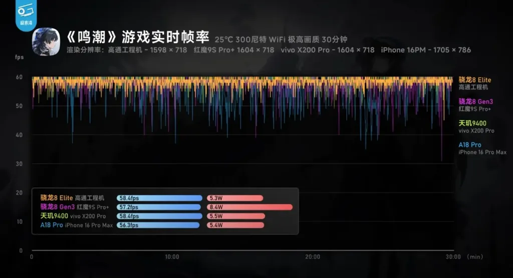 wuthering-waves-performance-on-snapdragon-8-elite--azmotech