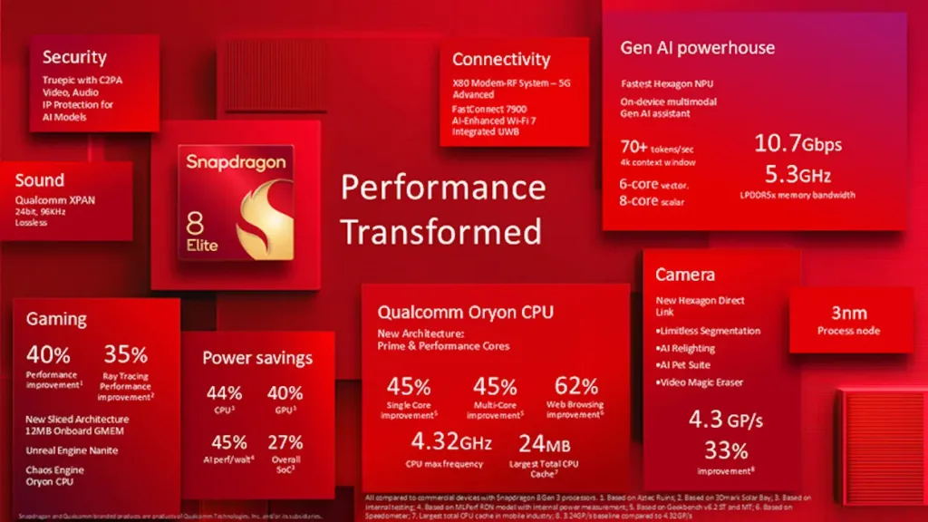 Snapdragon-8-Elite-Specs-azmotech