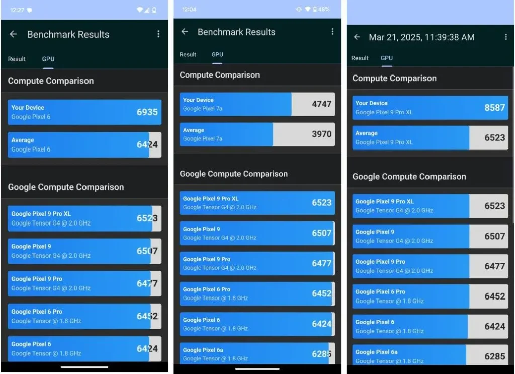 Pixel-6-7a-9-pro-xl-benchmarks-azmotech