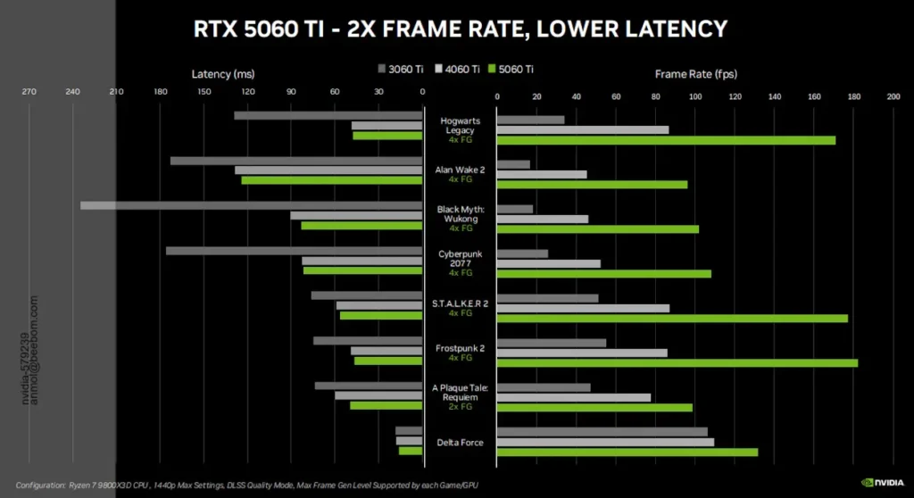 Nvidia-5060-Ti-Performance-azmotech
