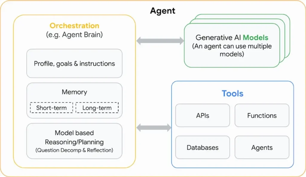 ai-agent-how-it-works-azmotech
