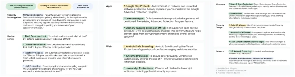 Google-Advanced-Protection-Feature-List-azmotech