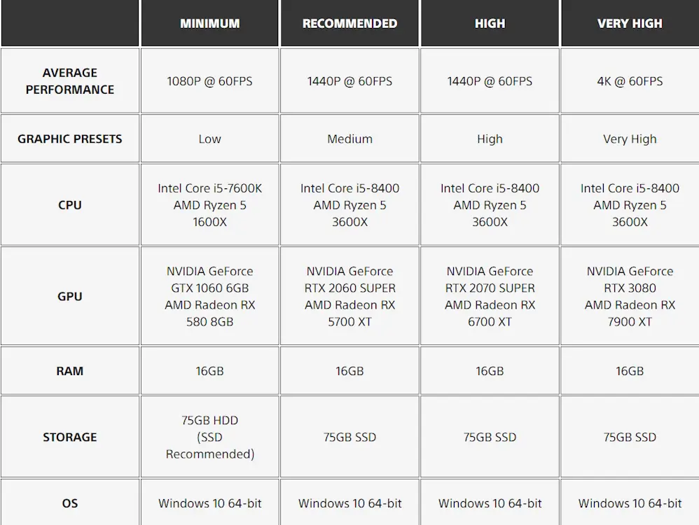 Stellar-Blade-PC-requirements-azmotech